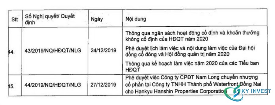 Quyết định về việc Nam Long hợp tác phát triển dự án cùng đối tác Nhật Hankyu Hanshin