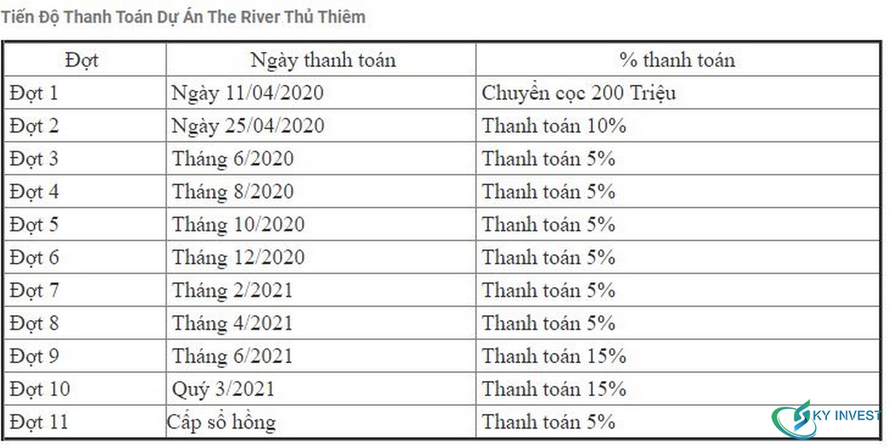 Phương thức thanh toán chuẩn dự án căn hộ The River Thủ Thiêm