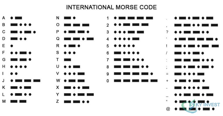 Mã Morse quốc tế